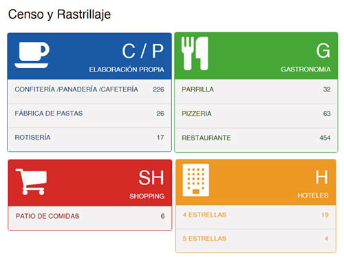 Censo y Rastrillaje