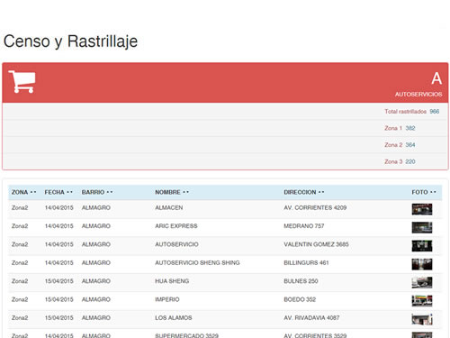 Censo y Rastrillaje